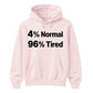 Quirky Percent Slogan Typography Print Unisex Hoodie