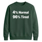 Quirky Percent Slogan Typography Printed Unisex Sweatshirt