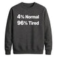 Quirky Percent Slogan Typography Printed Unisex Sweatshirt