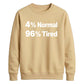 Quirky Percent Slogan Typography Printed Unisex Sweatshirt
