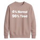 Quirky Percent Slogan Typography Printed Unisex Sweatshirt