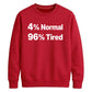 Quirky Percent Slogan Typography Printed Unisex Sweatshirt
