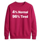 Quirky Percent Slogan Typography Printed Unisex Sweatshirt